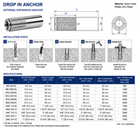 Boulon d'ancrage à tête ronde en acier au carbone de qualité supérieure 4.8 M6 M8 M10, zingué jaune, pour briques solides, béton, pierre naturelle