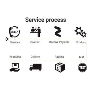 Modyle — dôme acrylique transparent de taille personnalisée, 1 pièce, hémisphère en plastique acrylique - Product Image 5