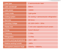 Mini appareil d'épilation permanente au laser diode 808 nm pour salon de beauté et usage domestique commercial
