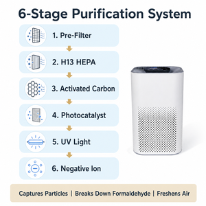 Purificateur d'air ioniseur HEPA13 avec filtre HEPA 13 au charbon actif, couverture de <span class=keywords><strong>40m2</strong></span>, avec CARB - Product Image 5