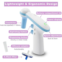 Pipette électronique de laboratoire Levo ME 0.1-100ml
