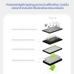 Comayjohn Tùy Chỉnh Khu Dân Cư Im Lặng Trần Nhà Tươi Không Khí Hệ Thống Thông Gió Cho Phòng Thông Gió - Product Image 2
