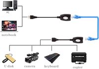 Extenseur USB - Amplificateur de signal USB 50 mètres - Extenseur réseau USB 2.0 vers RJ45