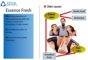 Tricot personnalisé 94% Polyester 16% Spandex Jersey unique Tissu fonctionnel extensible pour Yoga Legging maillots de bain sous-vêtements vêtements de sport - Product Image 2