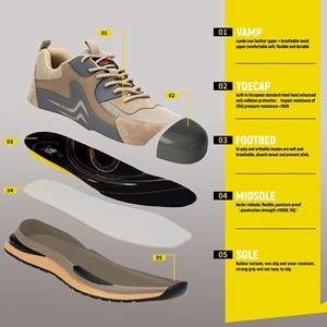 <span class=keywords><strong>Scarpe</strong></span> <span class=keywords><strong>Antinfortunistiche</strong></span> in Gomma Antiscivolo <span class=keywords><strong>Comode</strong></span> Traspiranti Leggere per <span class=keywords><strong>Uomo</strong></span> con Punta in Acciaio Antiurto Resistenti all'Usura - Product Image 6