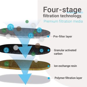 Machine à café manuelle pour camping-car avec <span class=keywords><strong>filtre</strong></span> adoucisseur d'eau, capacité jusqu'à 5 000 tasses, réduit la formation de calcaire, certifiée NSF, sans BPA - Product Image 3