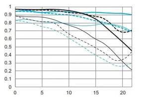 <span class=keywords><strong>Objectif</strong></span> Yongnuo YN14mm F2.8 AF MF Autofocus <span class=keywords><strong>Objectif</strong></span> Prime Ultra Grand Angle 14mm pour <span class=keywords><strong>Canon</strong></span> <span class=keywords><strong>5D</strong></span> <span class=keywords><strong>Mark</strong></span> III <span class=keywords><strong>IV</strong></span> 800D 760D 80D 7D DSLR Camera - Product Image 3