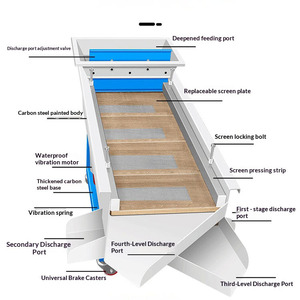 Industrial Linear Vibrating Screen Machine for <b>Plastic</b> Granule Powder Chemical Chemical Material Sieving - Product Image 2