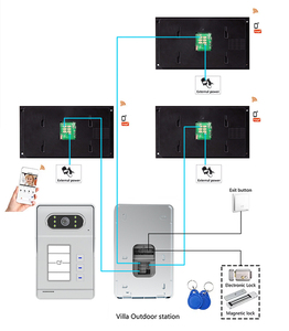 Téléphone vidéo intelligent Tuya avec audio pour maisons à 3 étages Fonction d'interphone et d'ouverture de porte de bâtiment 3 abonnés - Product Image 1