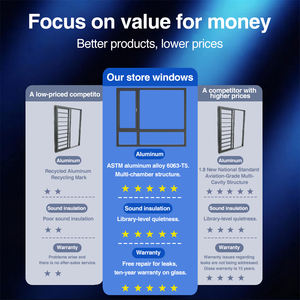 Fenêtres à battants en aluminium de qualité professionnelle, conçues pour le climat africain, avec <span class=keywords><strong>double</strong></span> vitrage insonorisé et <span class=keywords><strong>cadre</strong></span> durable - Product Image 6