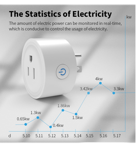 Tuya WiFi <strong>Smart</strong> <strong>Plug</strong> 20A Power Monitor <strong>Smart</strong> Socket Timer <strong>for</strong> US Canada Mexico Peru Colombia-Works <strong>Alexa</strong> Google Home Zigbee 16A - Product Image 3