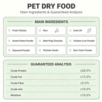 Private Label Droogvoer voor Honden 28% Eiwit OEM ODM Aangepaste Formule Verse Kip Recept Volledige Voeding Volwassen Hond ISO Gecertificeerd