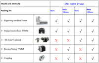 Kit de cadre de machine à graver CNC 6040, pour bricolage, routeur, machine à graver, plus performant que les 3020 et 3040