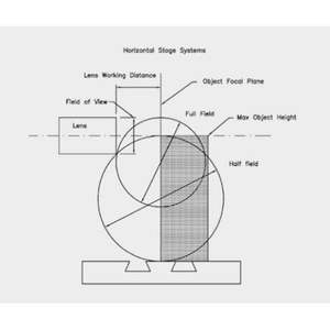 Proyector de perfil horizontal 340mm VERSIÓN GXL - Product Image 2