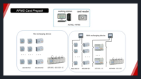 Sistema de Almacenamiento de Energía en Baterías (BESS) para Energía Solar Fotovoltaica Acrel Acrel-MG, Sistema de Gestión de Energía (EMS) con Funciones de Balance de Carga