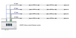 Tubes <span class=keywords><strong>led</strong></span> de haute qualité, haute efficacité, IP69K, étanche IP65, blanc chaud, intensité réglable 2 pieds 4 pieds 5 pieds, T8, pour ferme à poulet - Product Image 3