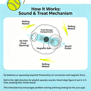 Balle interactive pour <span class=keywords><strong>chien</strong></span> avec distributeur de friandises, jouet à mâcher résistant aux morsures, distributeur lent de nourriture, jouet d'intelligence en caoutchouc non toxique pour petits chiens - Product Image 4