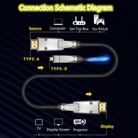Schlankes HDMI 2.0 4K Ultra-HD AOC-Glasfaser-HDMI-Kabel 4K Version 2.0 5M 10M 15M 20M 25M 30M 50M 100M 150M 200M 300M 500M