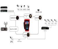 Probador de Cámaras CCTV e IP con Pantalla Táctil IPS de 4.3 Pulgadas y Resolución 4K, Compatible con AHD/TVI/CVI/SDI de 8MP, Entrada/Salida PoE y Herramientas de Red