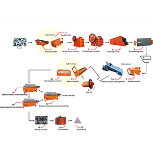 Ngành công nghiệp khai thác mỏ <span class=keywords><strong>magnetite</strong></span> quặng từ separator sắt chế biến beneficiation nhà máy chế biến - Product Image 6