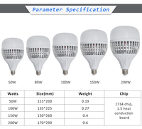 Ampoules LED en aluminium à économie d'énergie 50W-200W, culot E27 pour usage domestique, durée de vie de 50 000 heures