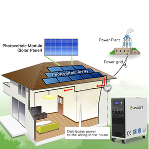 Generadores ASGOFT Híbridos Fuera de Red para Suministro en Exteriores, Sistema de Energía Solar Todo en Uno, Estación Portátil de 3000w, Almacenamiento de Energía de 5000w - Product Image 4