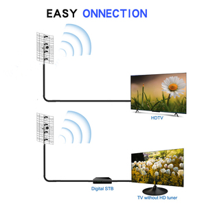 Antena de TV Yagi para Exteriores de Alta Ganancia, Banda de Radio, SNY-009, Largo Alcance, VHF, Marina, Antena de TV de Fábrica - Product Image 3