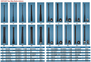 Antena Portátil UHF de 16 cm TAIT SMA Macho para Walkie Talkie de Aficionado, 400-520 MHz, 2.15 dBI, Negra, con Conector Tait SMA - Product Image 6