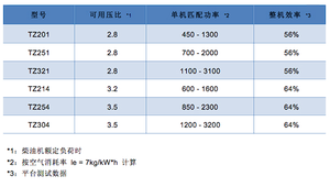 Turbocompresor Apto para Motores Diésel de Cuatro Tiempos de Velocidad Media-Alta para Barcos, con una Potencia de Motor Único de 450kW -3200kW - Product Image 3