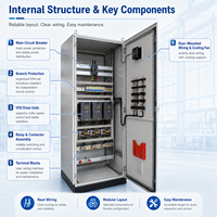 Gabinete de Acero para Panel de Control de Variador de Frecuencia Multimotor Personalizado OEM para Líneas de Mezcla y Lavado Químico