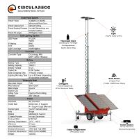 Tour d'éclairage solaire LED sur remorque IP65 MPPT50A, efficacité 95%, autonomie de la batterie 3000 cycles, pour port maritime et entrepôt de conteneurs
