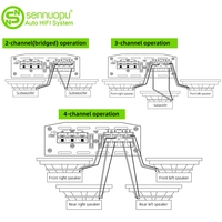 Amplificateur de voiture ODM Sennuopu A6004 haute puissance 4 canaux DSP classe D