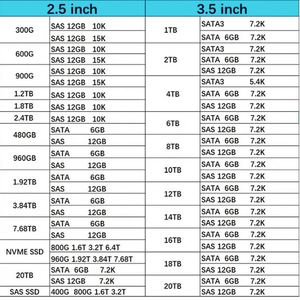 โมดูลหน่วยความจำ M321RYGA0BB0-CQK 96GB PC5-38400 DDR5-4800MHz ECC Registered CL40 288-Pin RDIMM Dual Rank สำหรับเซิร์ฟเวอร์ M321RYGA0B - Product Image 2