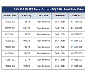 SSD SFF BC PM1643a de lectura intensiva de 1,92 TB SAS 12G para unidad de estado sólido G10 +, 1 unidad - Product Image 4