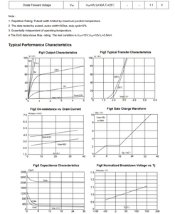 Ban đầu để 252 3095k n-ch 30V nhanh chóng chuyển đổi MOSFET 95A điện tử n-kênh MOS loại bóng bán dẫn - Product Image 5