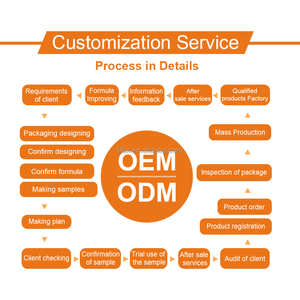 High quality OEM ODM Adult Dosage Natural Sleep Aid Supplement Essential Sleep <b>Vitamin</b> magnesium <b>gummies</b> - Product Image 6