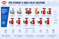 Adaptateur de pompe pour hydrant d'eau en fonte ductile DN150, structure à diaphragme, connecteur flexible souterrain, équipement de lutte contre l'incendie