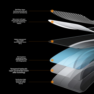 ฟิล์มกระจกนิรภัยแบบเต็มจอ 2.5D 9H ป้องกันรอยขีดข่วน คุณภาพสูง สำหรับ <span class=keywords><strong>iPhone</strong></span> 17 16 15 <span class=keywords><strong>14</strong></span> 13 12 11 ขายส่ง - Product Image 4