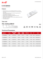 Driver LED UL/CUL 60W CV Slim 0-10V/1-10V/10V PWM/Potentiomètre 4-en-1 sans scintillement, dimmable, pour bande LED 100-277V AC vers DC 12V 24V 48V