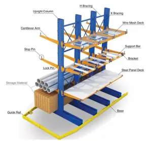 BHD经济型悬臂货架模块化钢跨存储系统，用于木材存储