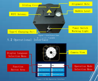 Système d'alignement coaxial de vision laser de niveau haut de gamme pour machine de découpe laser