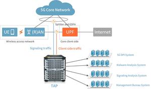 Proveedor de Primera Categoría, Broker de Tráfico Multirrate 25G/100G SFC7160 para Agregación de Grado Operador por Sino-Telecom, Broker de Paquetes SFC7160-B - Product Image 2