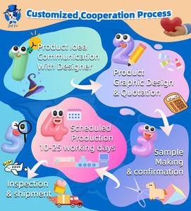 Jouet pour chien interactif de qualité supérieure, écologique, réaliste, imperméable, en forme de boîte à <span class=keywords><strong>pizza</strong></span>, rembourré, de la marque Manufacturer Premium Quality Luxury. - Product Image 6