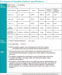 Base de movimiento de alta precisión de 6 ejes con control de <span class=keywords><strong>bus</strong></span> EtherCAT y precisión de 0.03 mm para pruebas aeroespaciales, plataforma 6DOF - Product Image 3