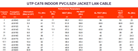 Kabel LAN UTP CAT7 Indoor PVC/LSZH Jacket 23AWG 8-Konduktor Tembaga Padat