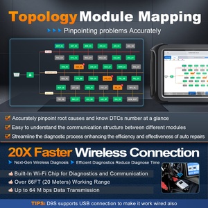Xtool d9s v2.0 OBD2 máy quét cấu trúc liên kết bản đồ 45 + dịch vụ xe Máy chẩn đoán fca ECU mã hóa immo thiết lập lại công cụ Chẩn đoán - Product Image 3