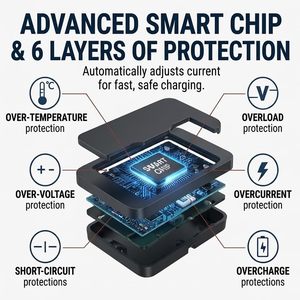 แผงช่องเสียบ USB 96W 12V <span class=keywords><strong>แบ</strong></span>บคู่ พร้อม PD 36W และ QC3.0 18W ช่องเสียบชาร์จในรถยน<span class=keywords><strong>ต</strong></span>์<span class=keywords><strong>แบ</strong></span>บติด<span class=keywords><strong>ต</strong></span>ั้งบนพื้นผิว - Product Image 5