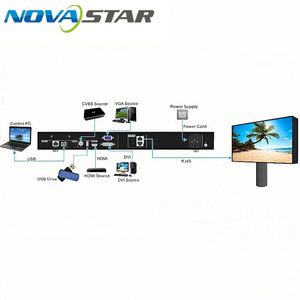 Procesador de Video LED Novastar Dos en Uno con Garantía de Marca CMS130 CMS260 VX400Pro VX600Pro VX1000Pro VX2000Pro - Product Image 6