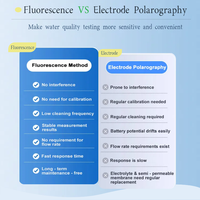 Sensor de Oxígeno Disuelto por Fluorescencia RS485 Modbus IP68, Sonda Digital DO para Acuicultura, RAS, Estanques de Peces, Monitoreo de Calidad del Agua