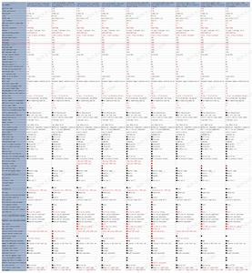 XIAOHU FEV 2022, véhicule électrique EV, 170 km, 11,8 kWh, puissance 30 kW/90 Nm, BEV, lithium ternaire, conduite à gauche, voiture neuve d'occasion à vendre - Product Image 3